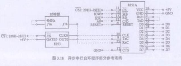 8251芯片中文资料汇总（8251引脚图及功能_工作原理及应用电路）
