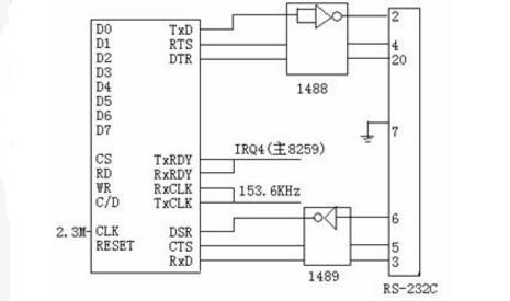 8251芯片中文资料汇总（8251引脚图及功能_工作原理及应用电路）