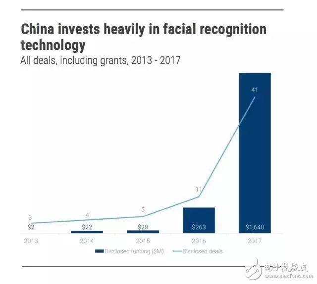 人工智能的10大風(fēng)口 如何緊緊抓住