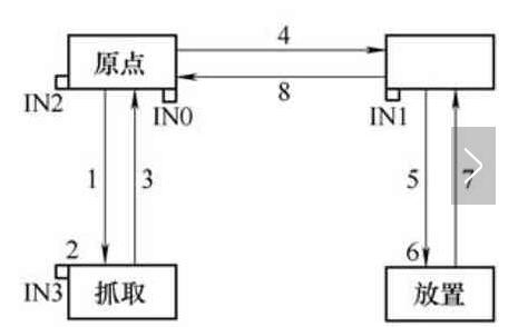 什么是运动控制器_运动控制器的工作原理及应用