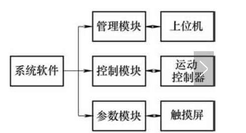 什么是运动控制器_运动控制器的工作原理及应用