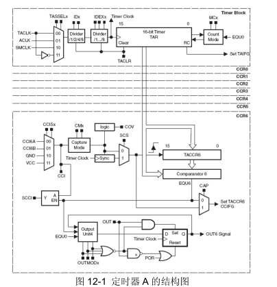 MSP430F5系列16位超低功耗单片机模块原理12