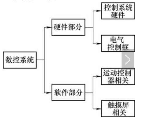 什么是运动控制器_运动控制器的工作原理及应用