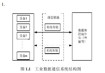 蓝牙通信的蓝牙发射和接收技术详细概述