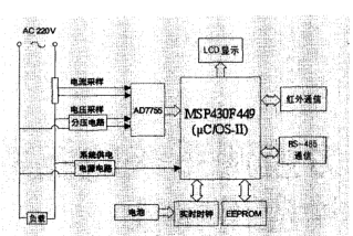 MSP430和μC／OS-Ⅱ的智能电表的研制