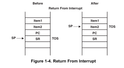 msp430x5xx家族用户指南