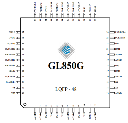  GL850G USB 2.0集线器数据资料下载