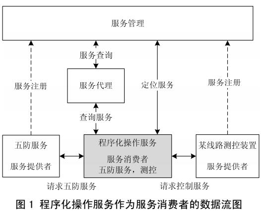 电力系统远方程序化操作功能实现