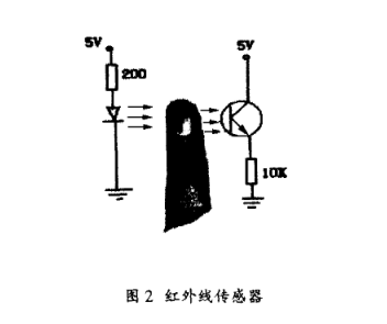 MSP430嵌入式系统的数字脉搏计研究