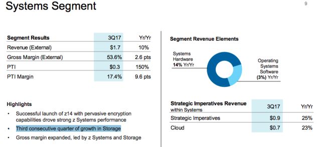 IBM