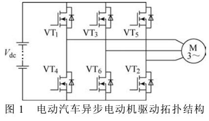 基于非线性励磁电感的低速转矩最大化模型