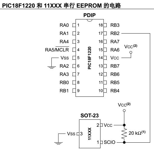 AN1183 PIC18 MCU与总线的EEPROM接口设计