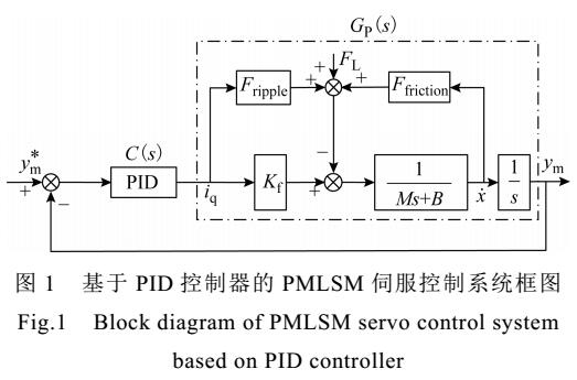 PMLSM自适应反推滑模控制