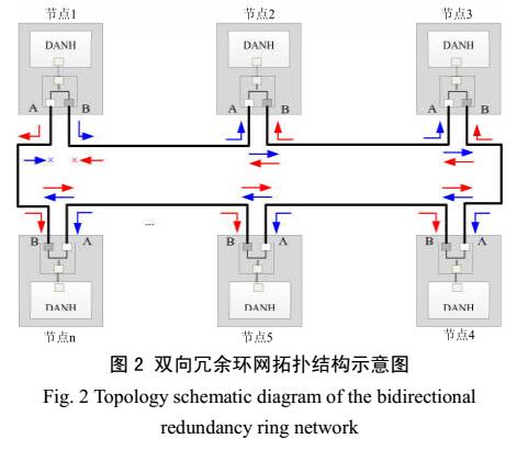 一种适合就地化变压器保护方案