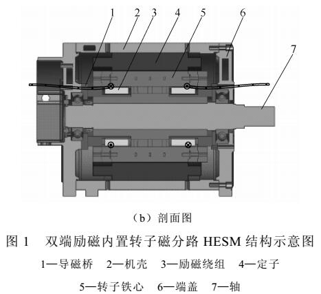 一种新型双端励磁内置转子磁分路很合励磁电机结构及原理