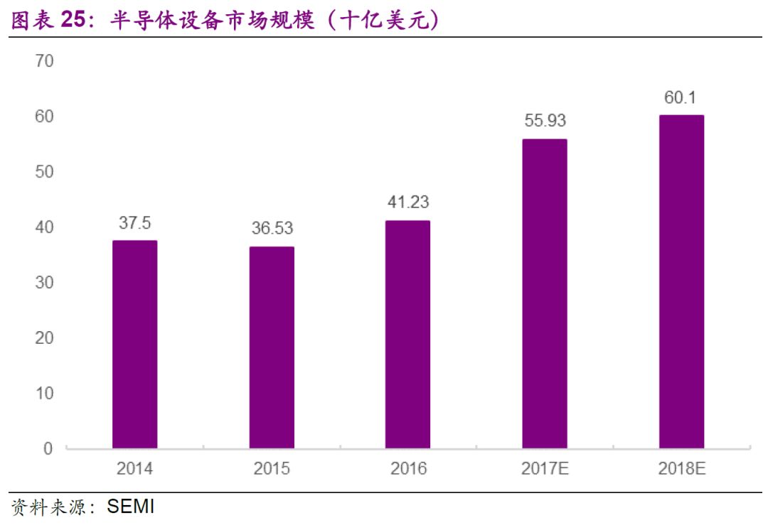 集成电路