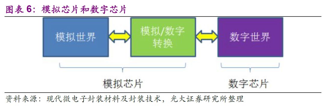 集成电路