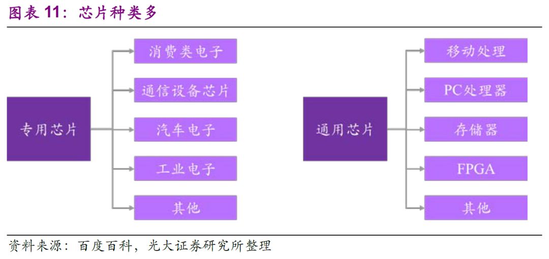 集成电路