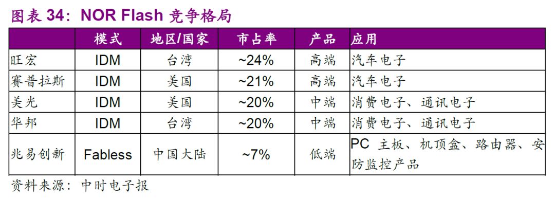 集成电路