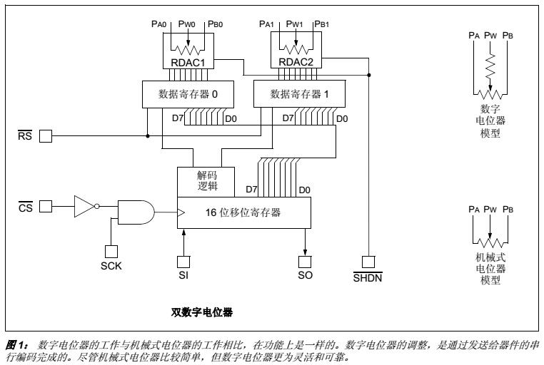優(yōu)化數字電位器電路設計方案