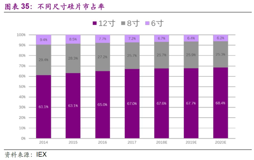 集成电路