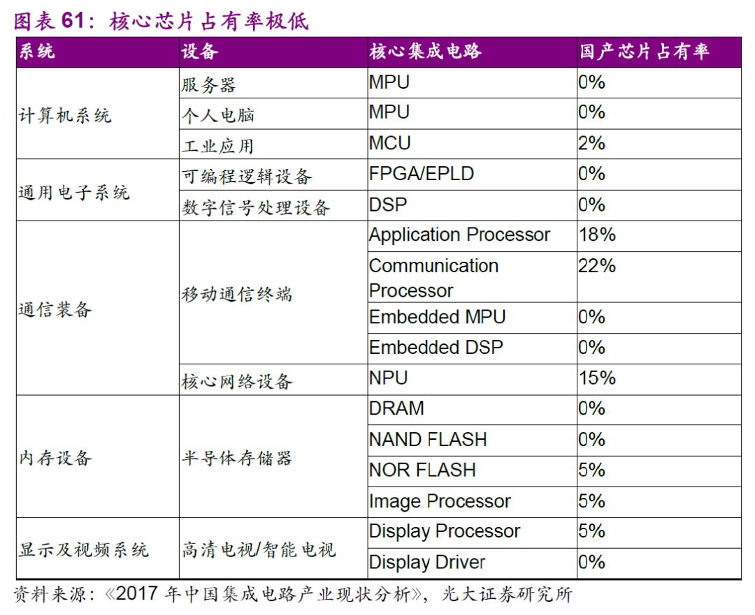 集成电路