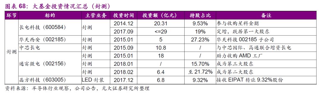 集成电路