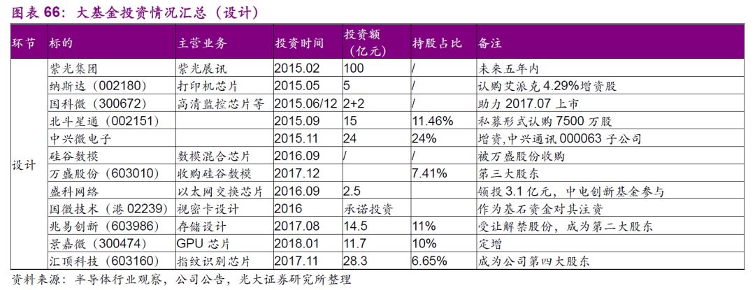 集成电路