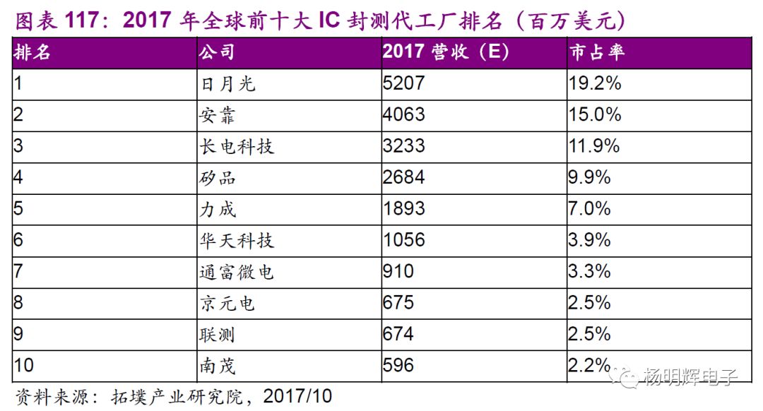 集成电路