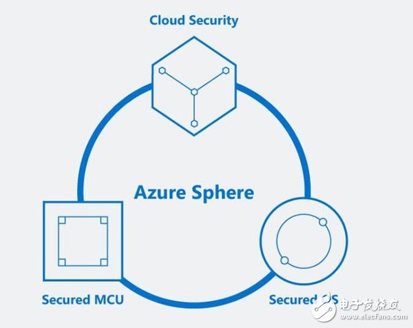 微軟向物聯(lián)網(wǎng)靠近 定制 Linux內(nèi)核版問(wèn)世