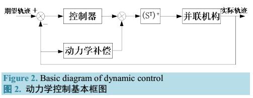 二自由度冗余驱动并联机器人动态控制