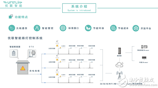 智慧照明