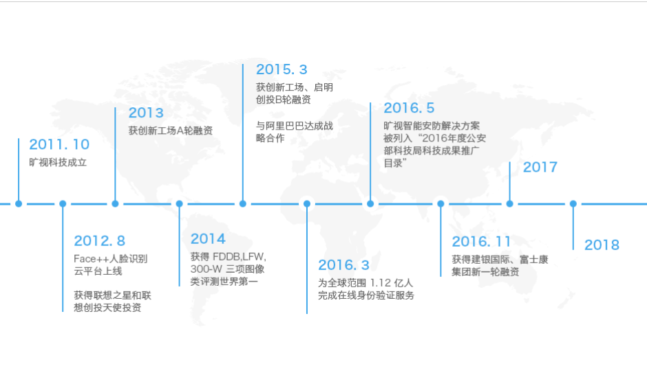 旷视科技怎么样？旷视科技最新估值多少