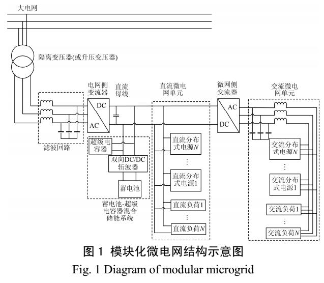 交直流混合微電網拓撲優化