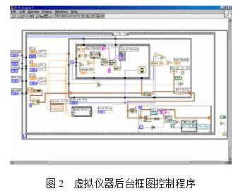 基于GPIB接口總線的虛擬儀器詳解