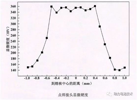 焊接