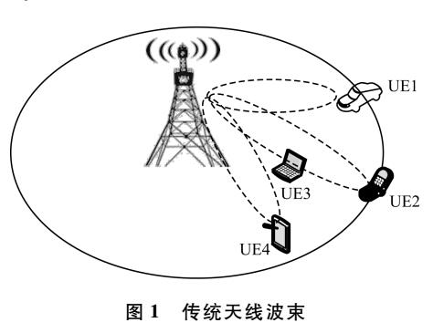 基于3D MIMO异构网性能分析的码本设计