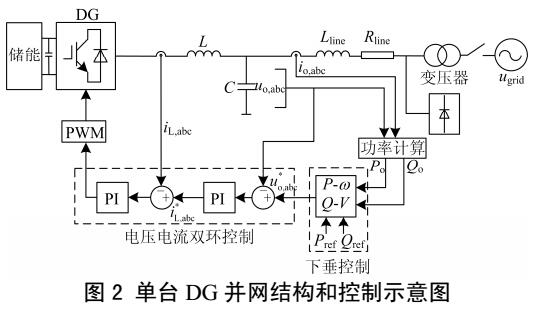 并网逆变器虚拟阻抗控制技术