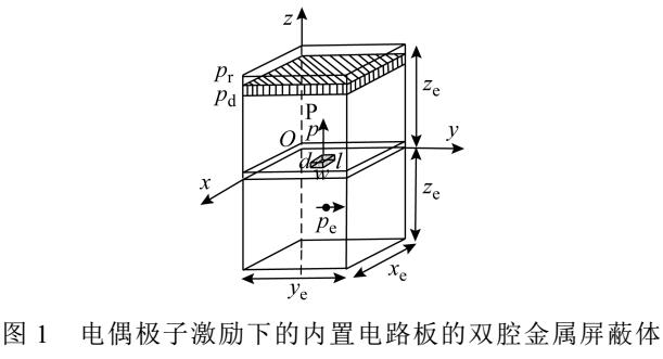 復雜多腔體電磁串擾屏蔽效能的解析研究