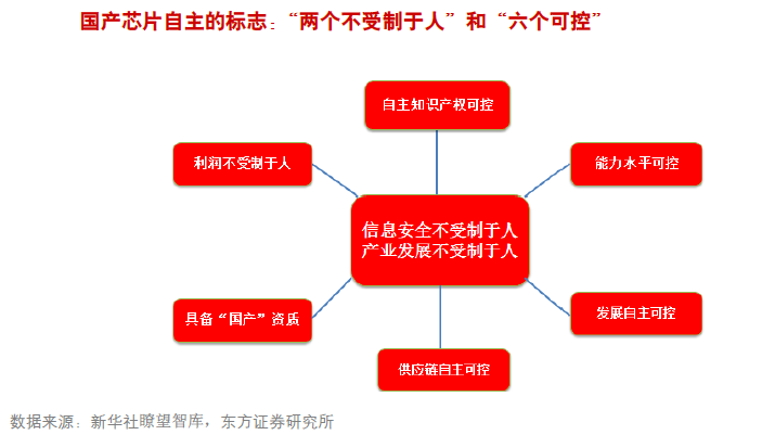 国产芯片