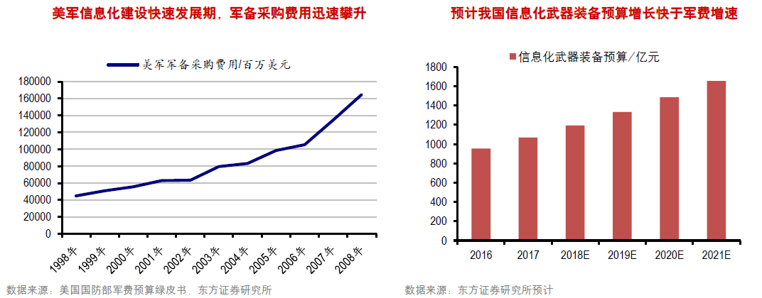 国产芯片