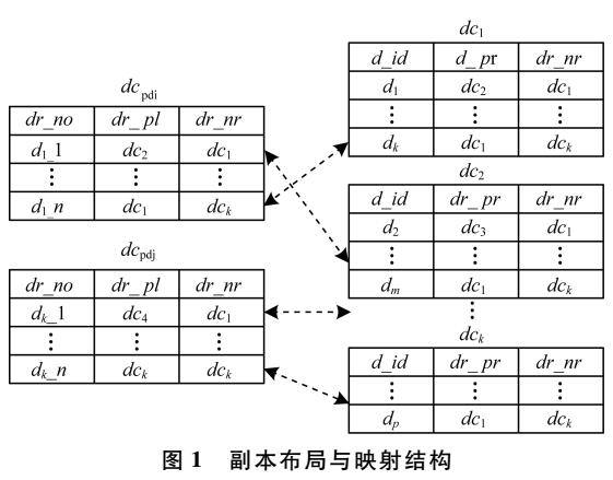 云环境下一种兼顾成本与存储空间的副本策略