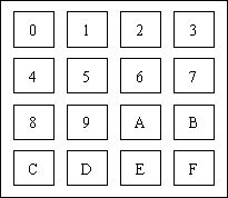 单片机按键的介绍独立按键与矩阵键盘的概述