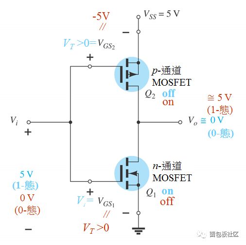 MOS管構(gòu)成的緩沖器Buffer和漏極開路門OD門的詳細(xì)概述