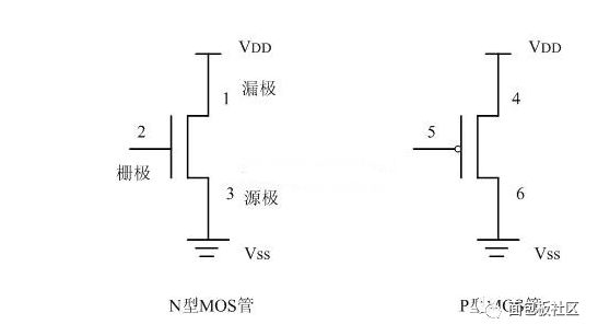 MOS管構(gòu)成的緩沖器Buffer和漏極開路門OD門的詳細(xì)概述