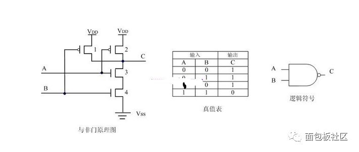 MOS管構(gòu)成的緩沖器Buffer和漏極開路門OD門的詳細(xì)概述