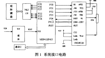 MSP430控制的温度采集系统的设计详析