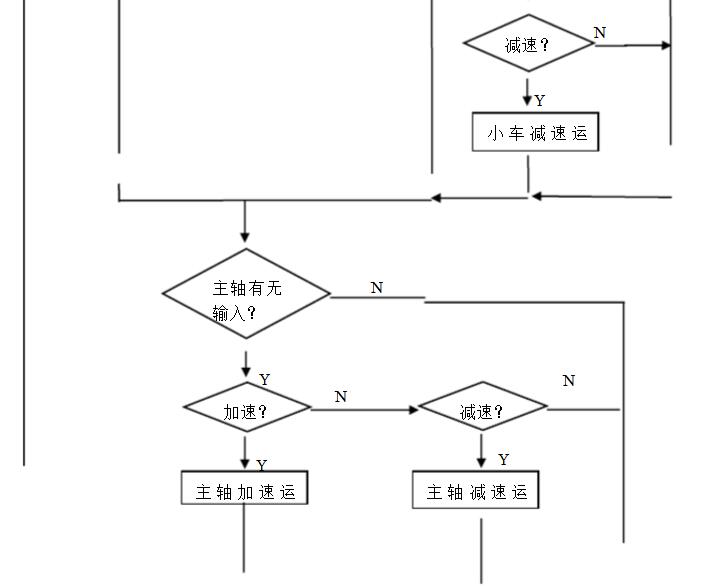 一文解析运动控制器的程序设计