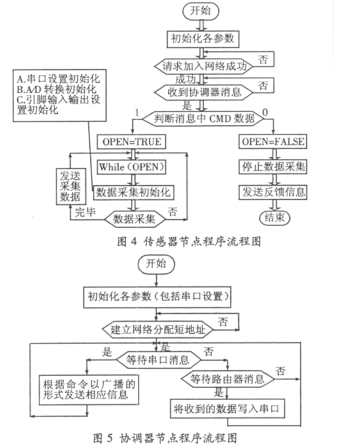 关于无线传感器网络的健康监护系统的研究