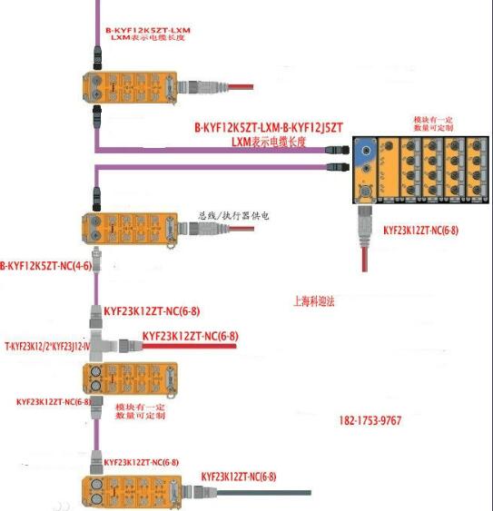 PROFIBUS現場總線技術及發展趨勢分析